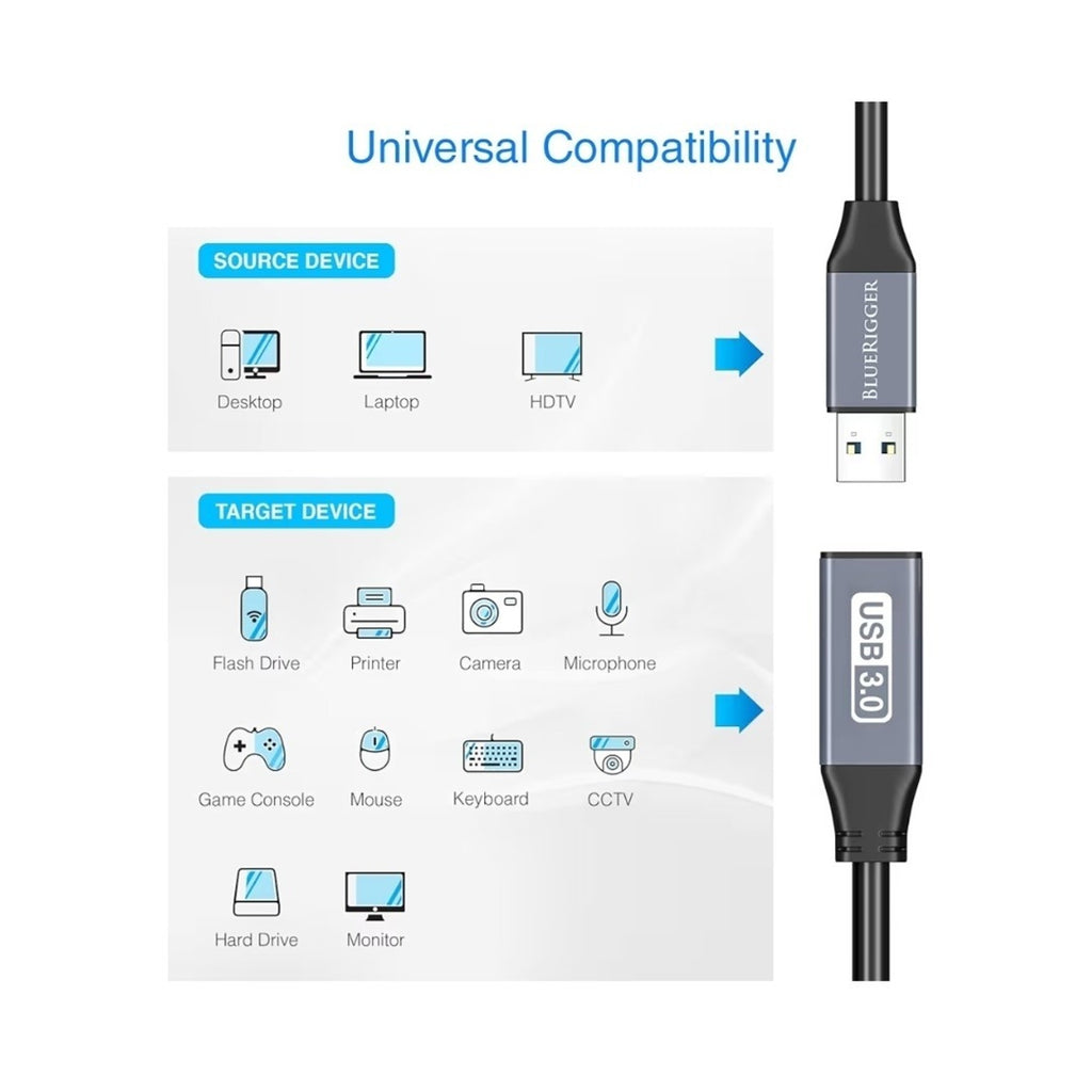 BlueRigger Active USB 3.0 Extension Cable 5 Gbps USB Extender Cord In-Wall CL3..