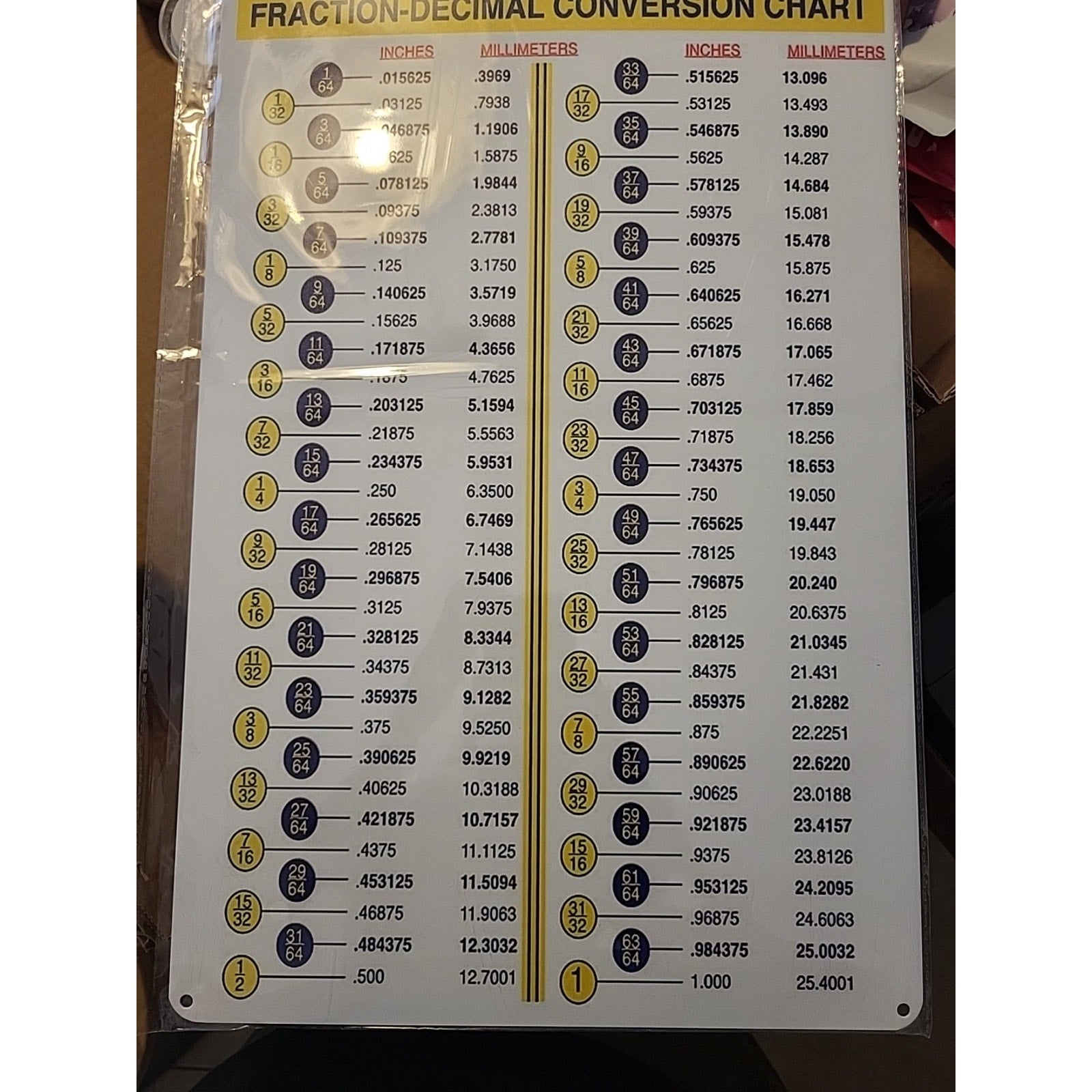 18" X 12" Fraction- Decimal Conversion Chart Metal Sign Classroom Plaque