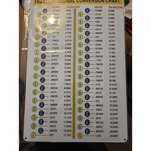 18" X 12" Fraction- Decimal Conversion Chart Metal Sign Classroom Plaque