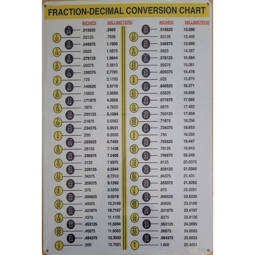 18" X 12" Fraction- Decimal Conversion Chart Metal Sign Classroom Plaque