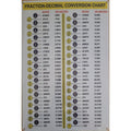 18" X 12" Fraction- Decimal Conversion Chart Metal Sign Classroom Plaque
