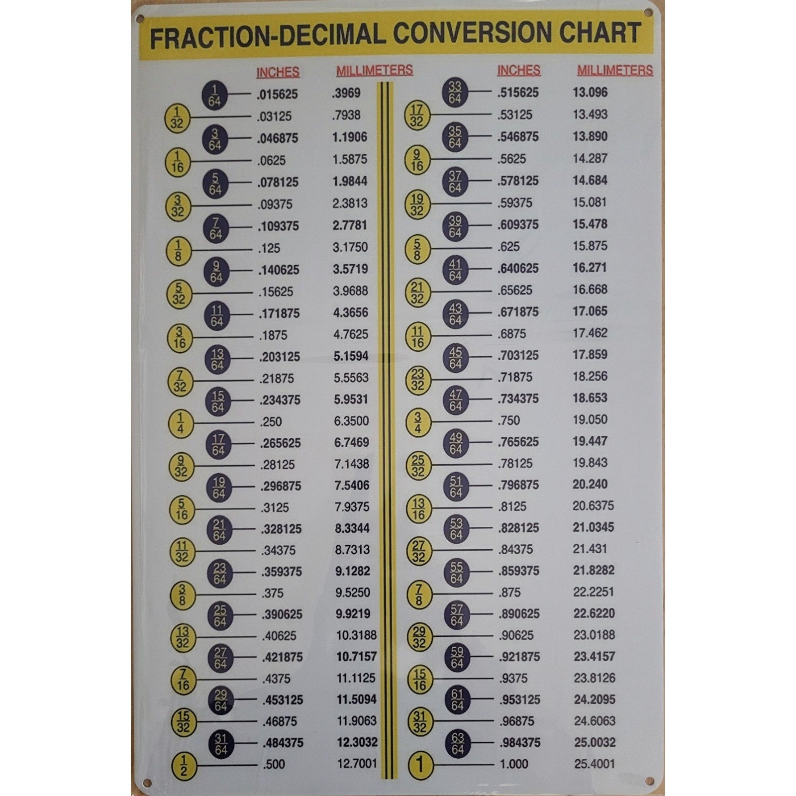 18" X 12" Fraction- Decimal Conversion Chart Metal Sign Classroom Plaque